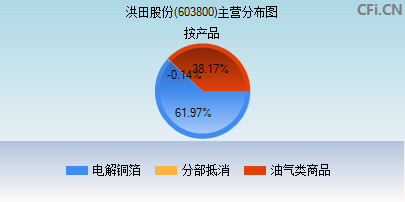 603800主营分布图