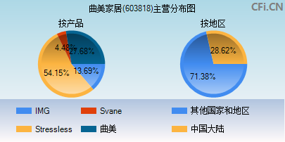 603818主营分布图