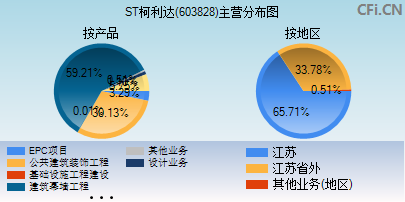 603828主营分布图