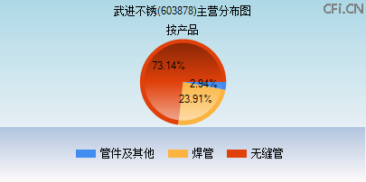 603878主营分布图