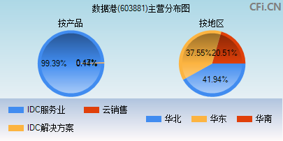 603881主营分布图