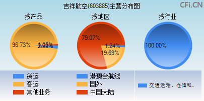 603885主营分布图