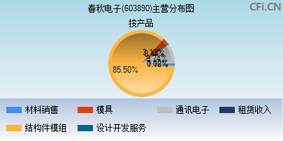 603890主营分布图