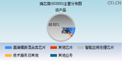 603893主营分布图
