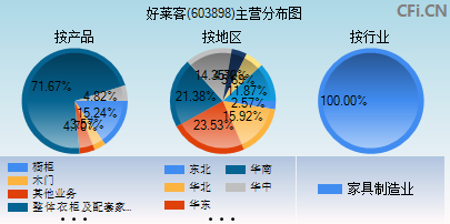 603898主营分布图