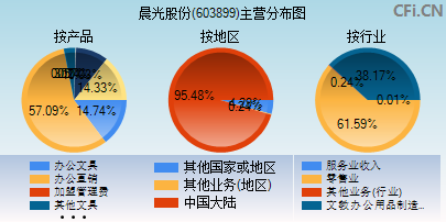 603899主营分布图
