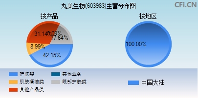 603983主营分布图