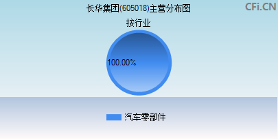 605018主营分布图