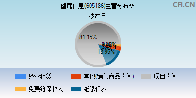 605186主营分布图