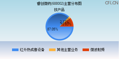 688002主营分布图