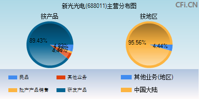 688011主营分布图
