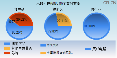 688018主营分布图