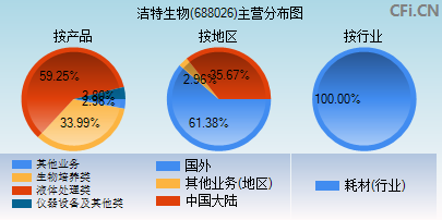 688026主营分布图