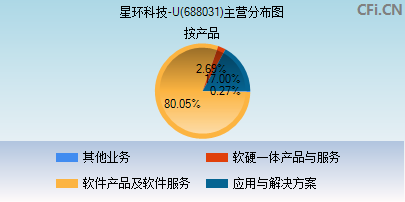 688031主营分布图