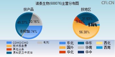 688076主营分布图