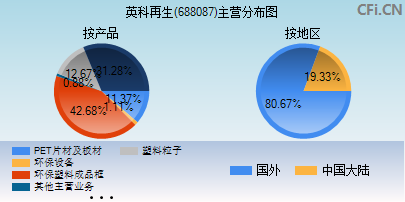 688087主营分布图