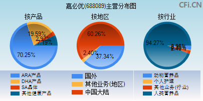 688089主营分布图