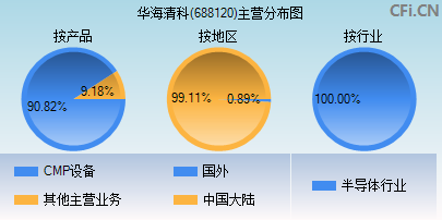 688120主营分布图