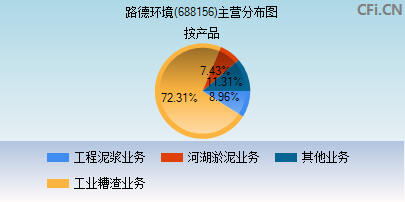 688156主营分布图