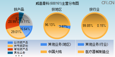 688161主营分布图