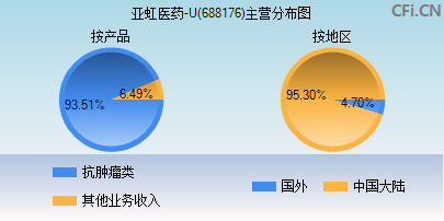 688176主营分布图