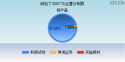 688179主营分布图