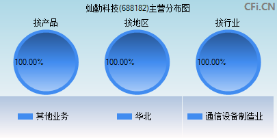688182主营分布图