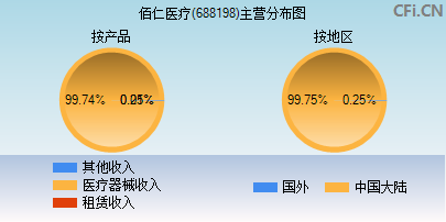 688198主营分布图