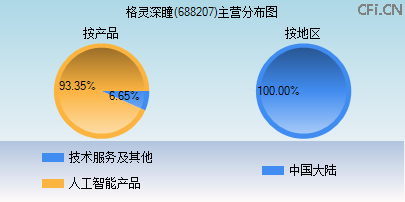 688207主营分布图