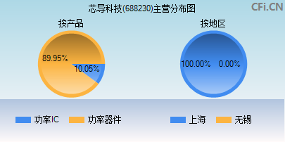 688230主营分布图