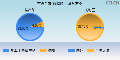 688261主营分布图