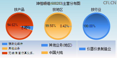 688283主营分布图