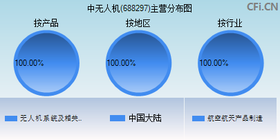 688297主营分布图