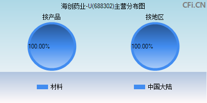 688302主营分布图