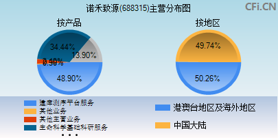 688315主营分布图
