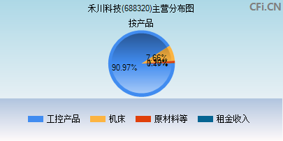 688320主营分布图