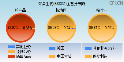 688331主营分布图