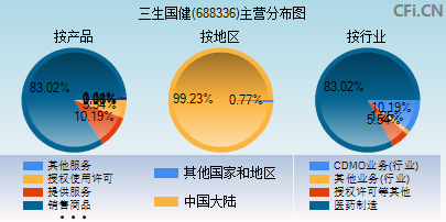 688336主营分布图