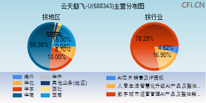 688343主营分布图