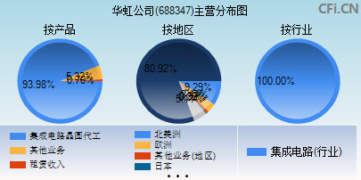 688347主营分布图