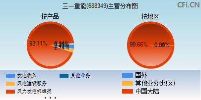 688349主营分布图