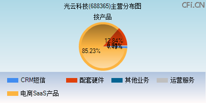 688365主营分布图