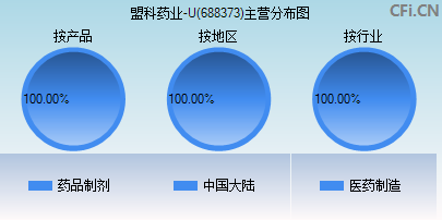 688373主营分布图