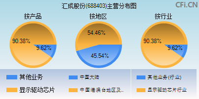 688403主营分布图