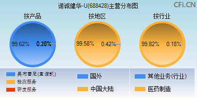 688428主营分布图