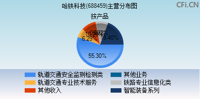 688459主营分布图