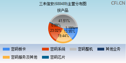 688489主营分布图