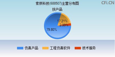 688507主营分布图