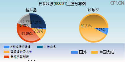 688531主营分布图