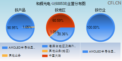 688538主营分布图